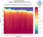 Time series of ISMIP6 Greenland Central East Shelf Potential Density vs depth